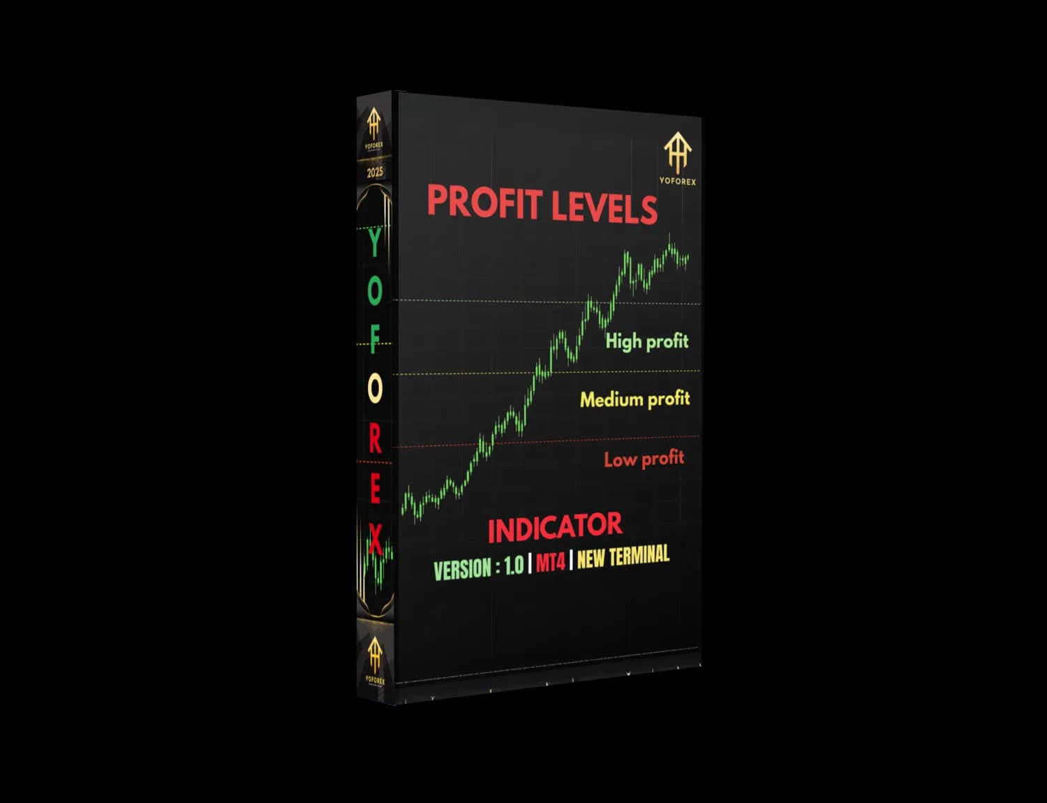 Profit Levels Indicator MT4