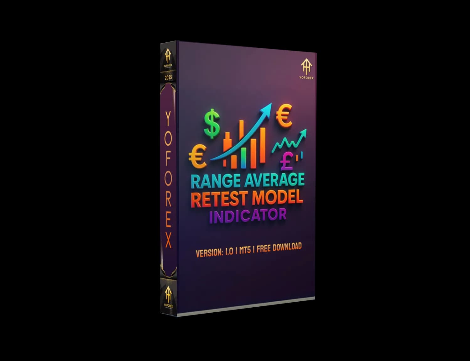 Range Average Retest Model Indicator MT5