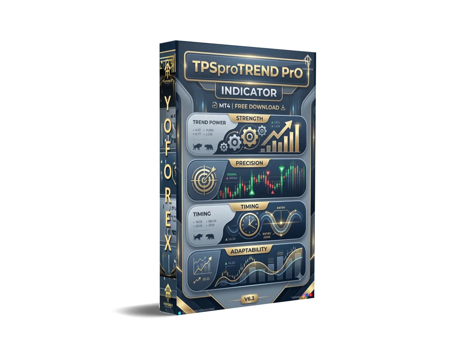 TPSproTREND PrO INDICATOR